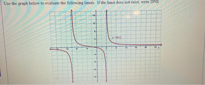 Solved Use the graph below to evaluate the following limits. | Chegg.com