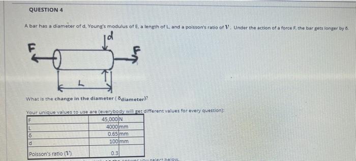 Solved QUESTION 4 A bar has a diameter of d, Young's modulus | Chegg.com