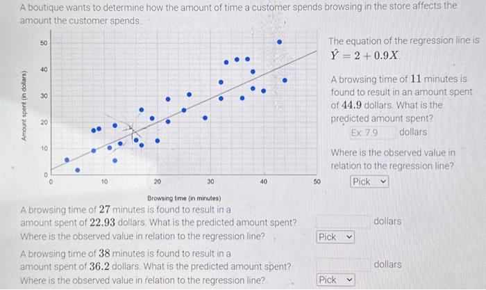 Solved A boutique wants to determine how the amount of time | Chegg.com