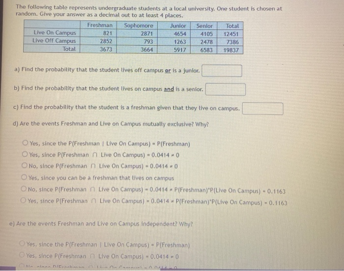 Solved The following table represents undergraduate students