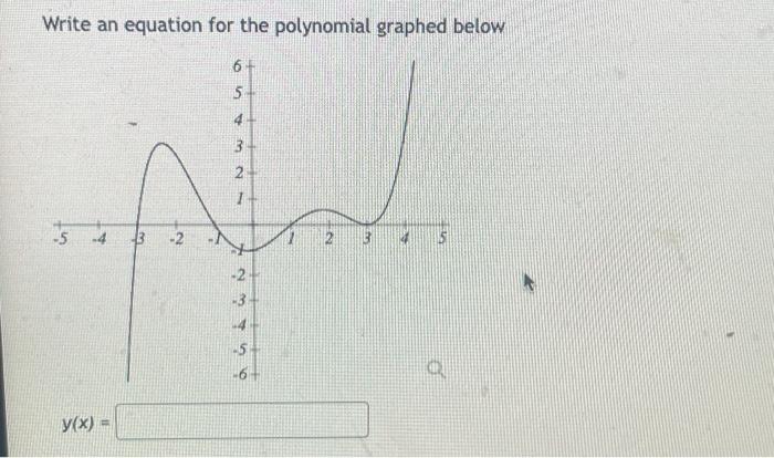 Solved The graph below is on a semi-log scale, as indicated. | Chegg.com