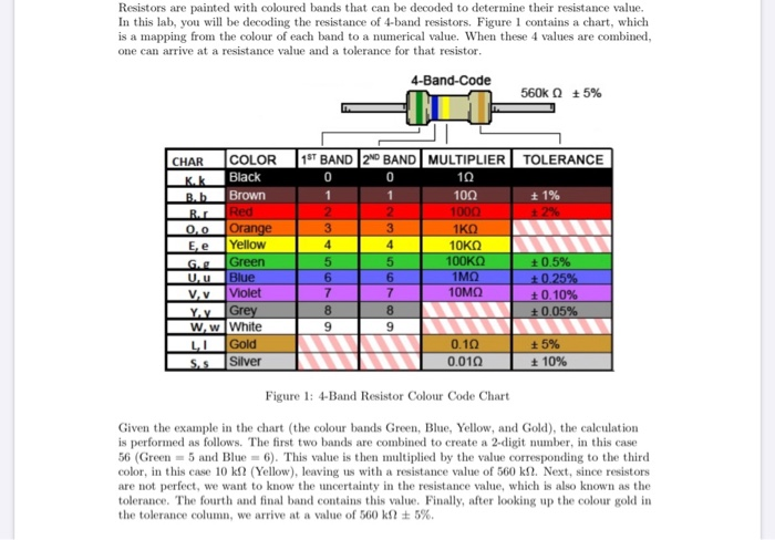 Solved Resistors Are Painted With Coloured Bands That Can Be Chegg Com