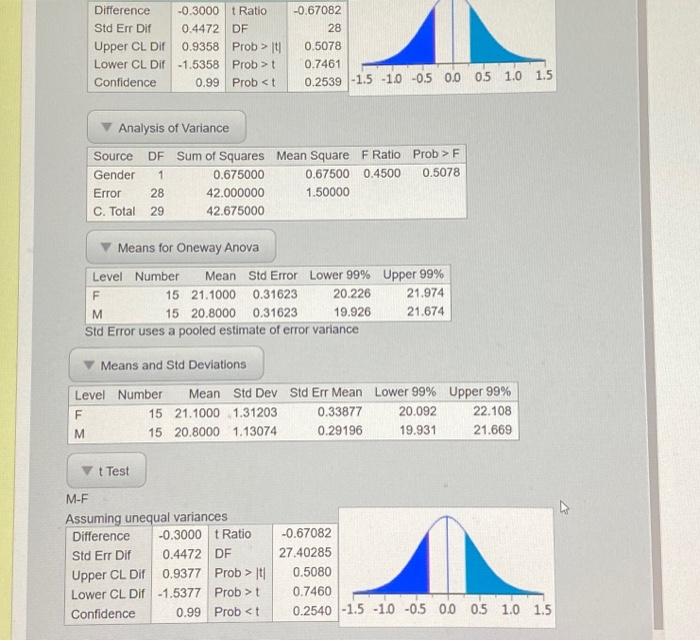 Solved imp Oneway Analysis of Length By Gender 23 22 21