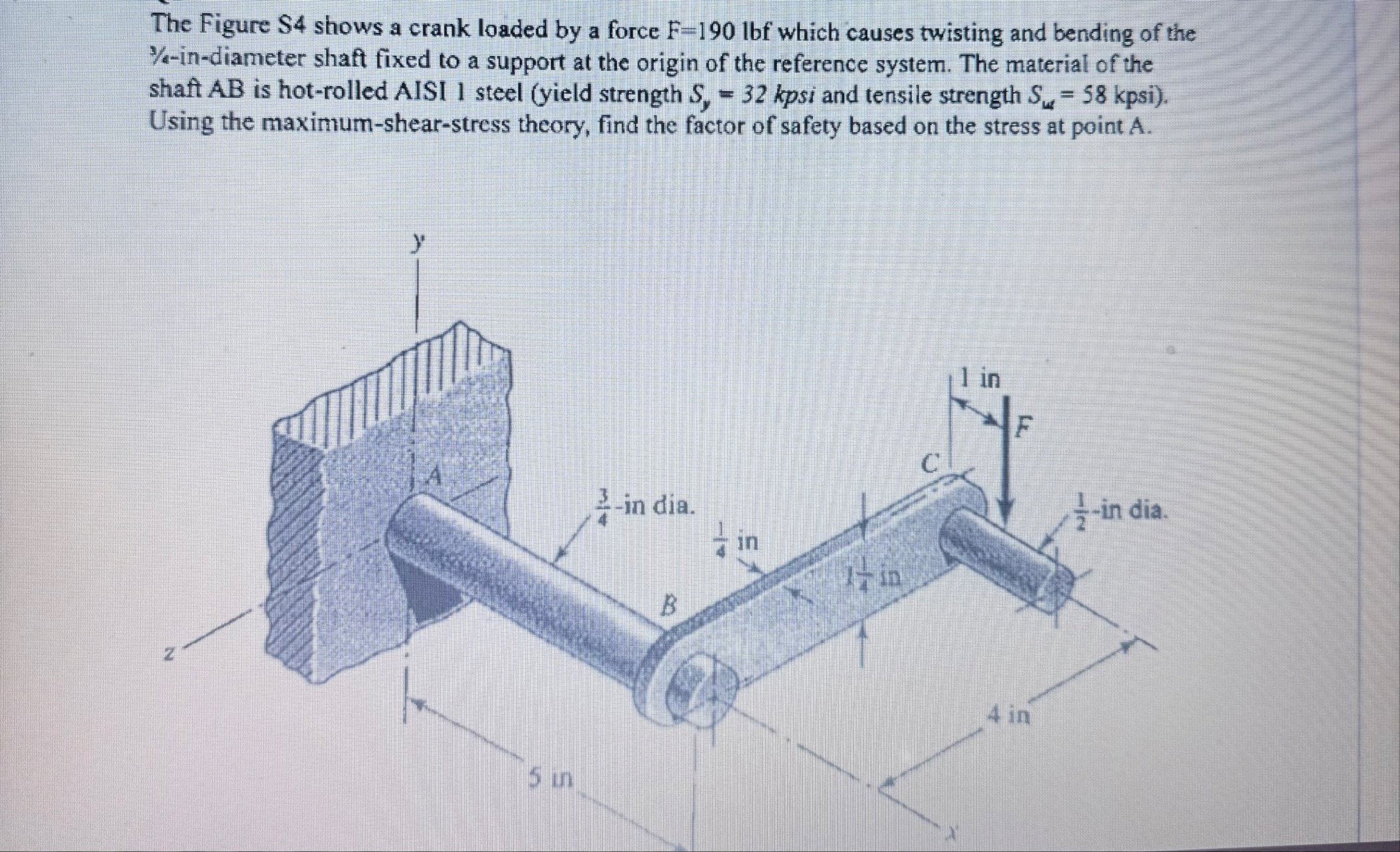 Solved The Figure S4 shows a crank loaded by a force | Chegg.com