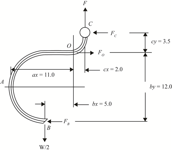 Solved: Chapter 5 Problem 18P Solution | Machine Design 5th Edition ...