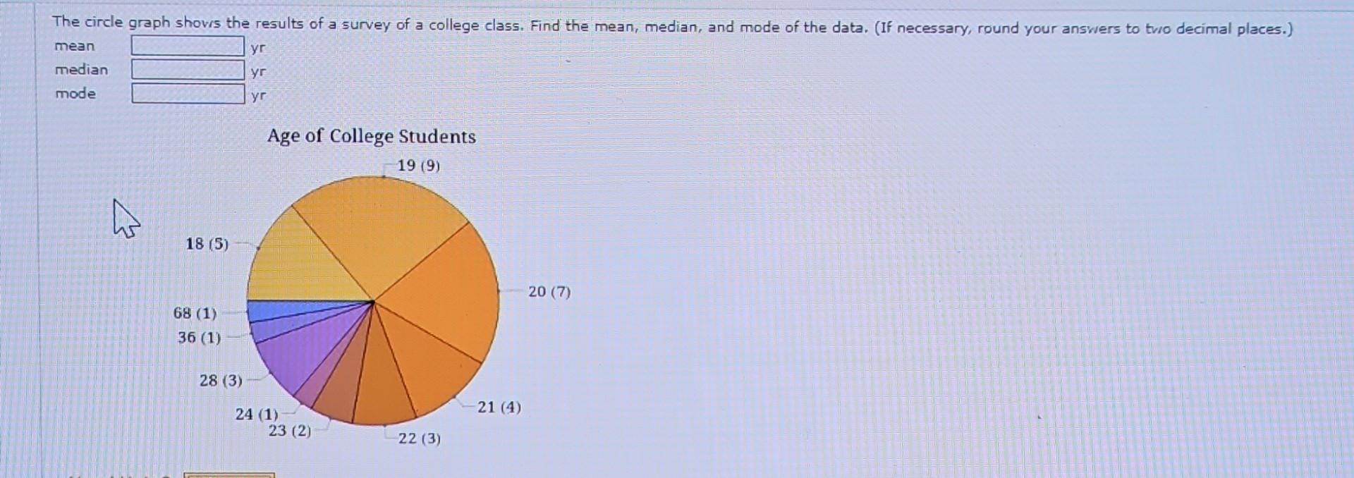Solved The circle graph shovis the results of a survey of a | Chegg.com