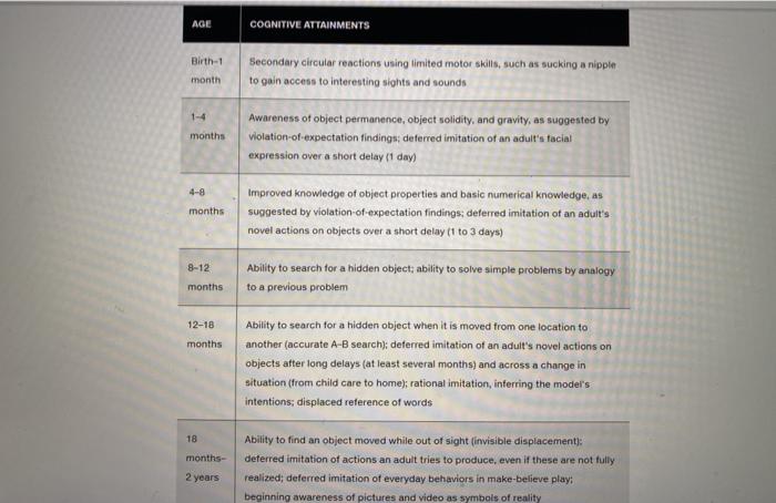 Solved sk yourself CONNECT Which of the capacities listed in