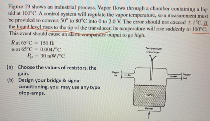 Temperature Measurement for Industrial Process