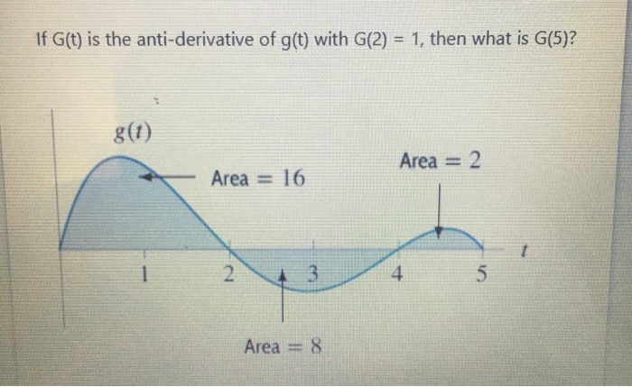 Solved If G T Is The Anti Derivative Of G T With G 2 Chegg Com