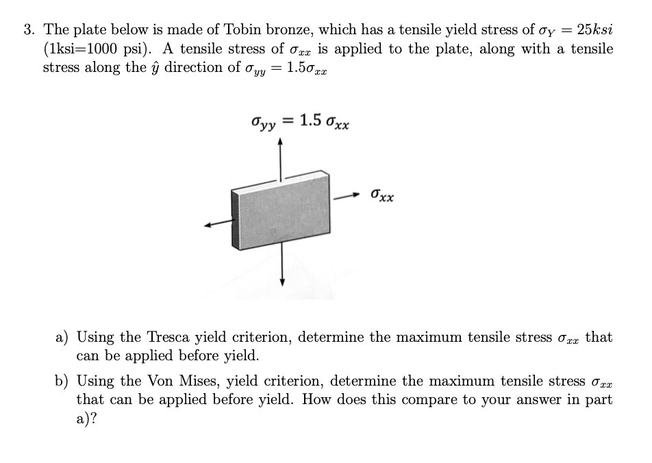 Solved The plate below is made of Tobin bronze, which has a