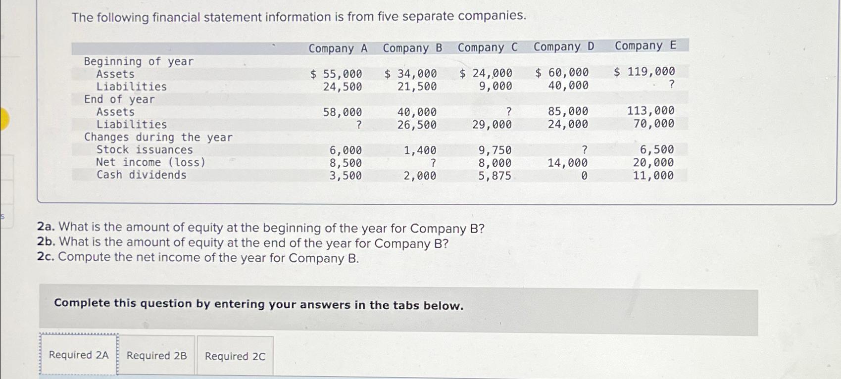 Solved The following financial statement information is from | Chegg.com
