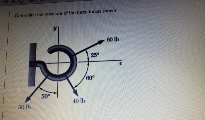 Solved Determine the resultant of the three forces shown 60 | Chegg.com