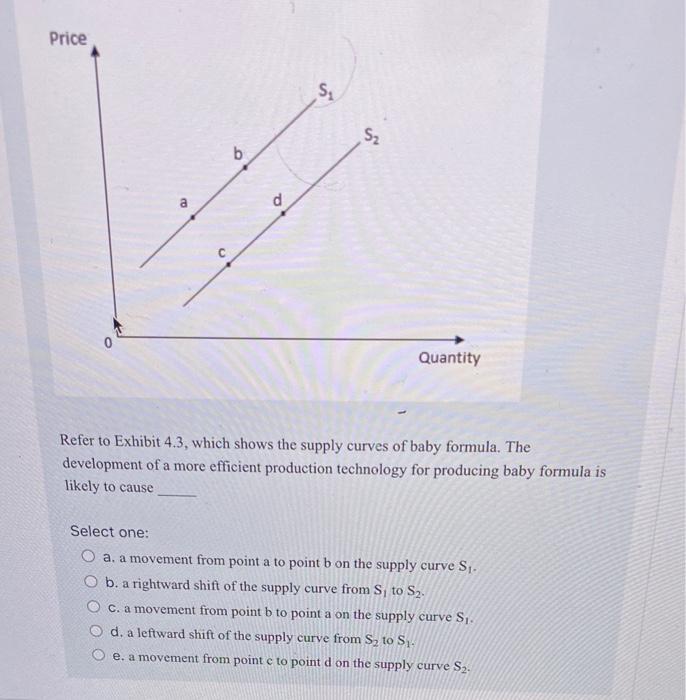 Solved Price Si S2 b a d Quantity Refer to Exhibit 4.3, | Chegg.com