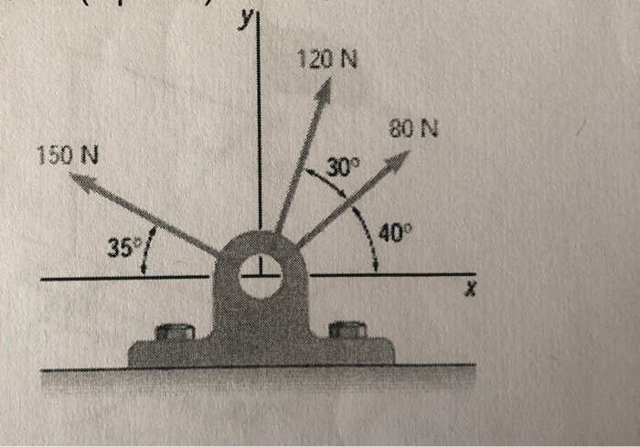 Solved 1. What is the resultant vector of the four forces | Chegg.com