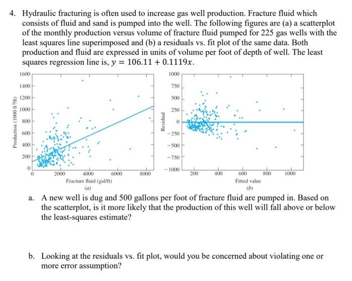 Solved 4. Hydraulic fracturing is often used to increase gas | Chegg.com