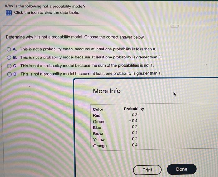 Solved Why Is The Following Not A Probability Model? Click | Chegg.com