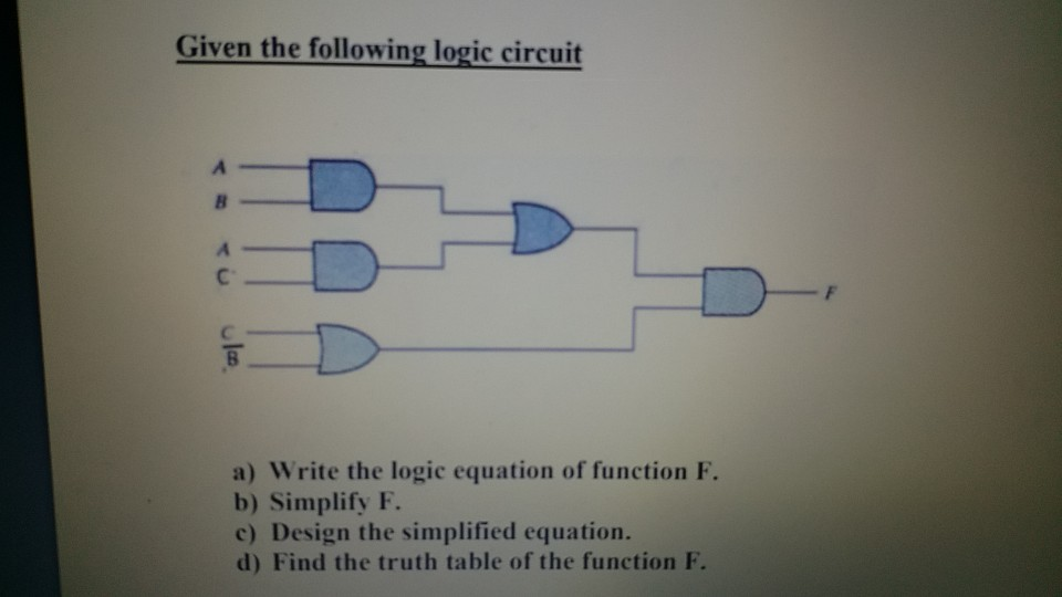 Solved Given The Following Logic Circuit A B A с B A) Write | Chegg.com