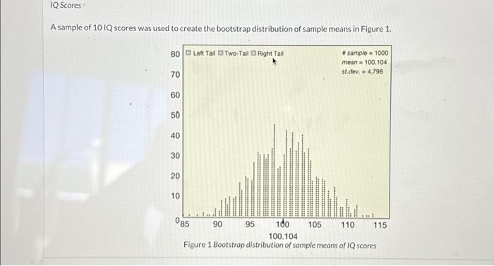 Solved IQ Scores A sample of 10 IQ scores was used to create | Chegg.com