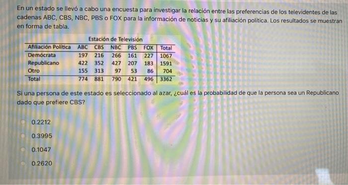 En un estado se llevó a cabo una encuesta para investigar la relación entre las preferencias de los televidentes de las caden