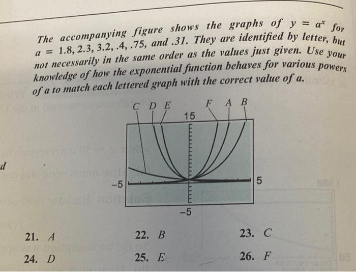 Solved a for The accompanying figure shows the graphs of y = | Chegg.com