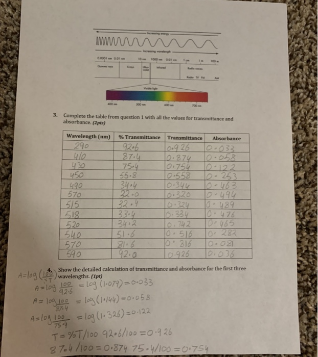 Solved 5. Based on your calculations, choose the wavelength