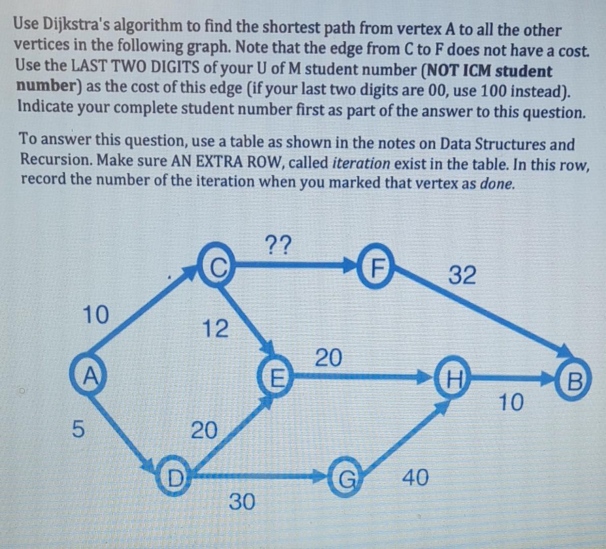 Solved Use Dijkstra's algorithm to find the shortest path | Chegg.com
