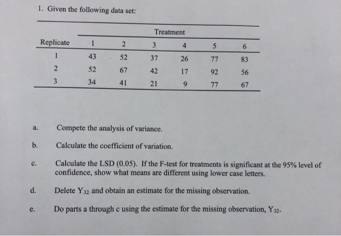 Solved 1 Given The Following Data Set Treatment 1 2 3 4 5 1950