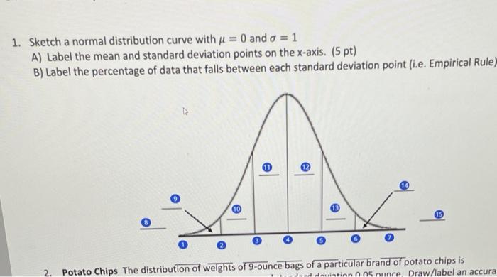 Solved 1. Sketch a normal distribution curve with u = 0 and | Chegg.com