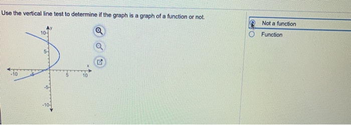 Solved Use the vertical line test to determine if the graph | Chegg.com