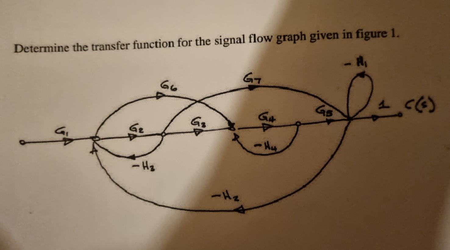 Solved Determine the transfer function for the signal flow | Chegg.com
