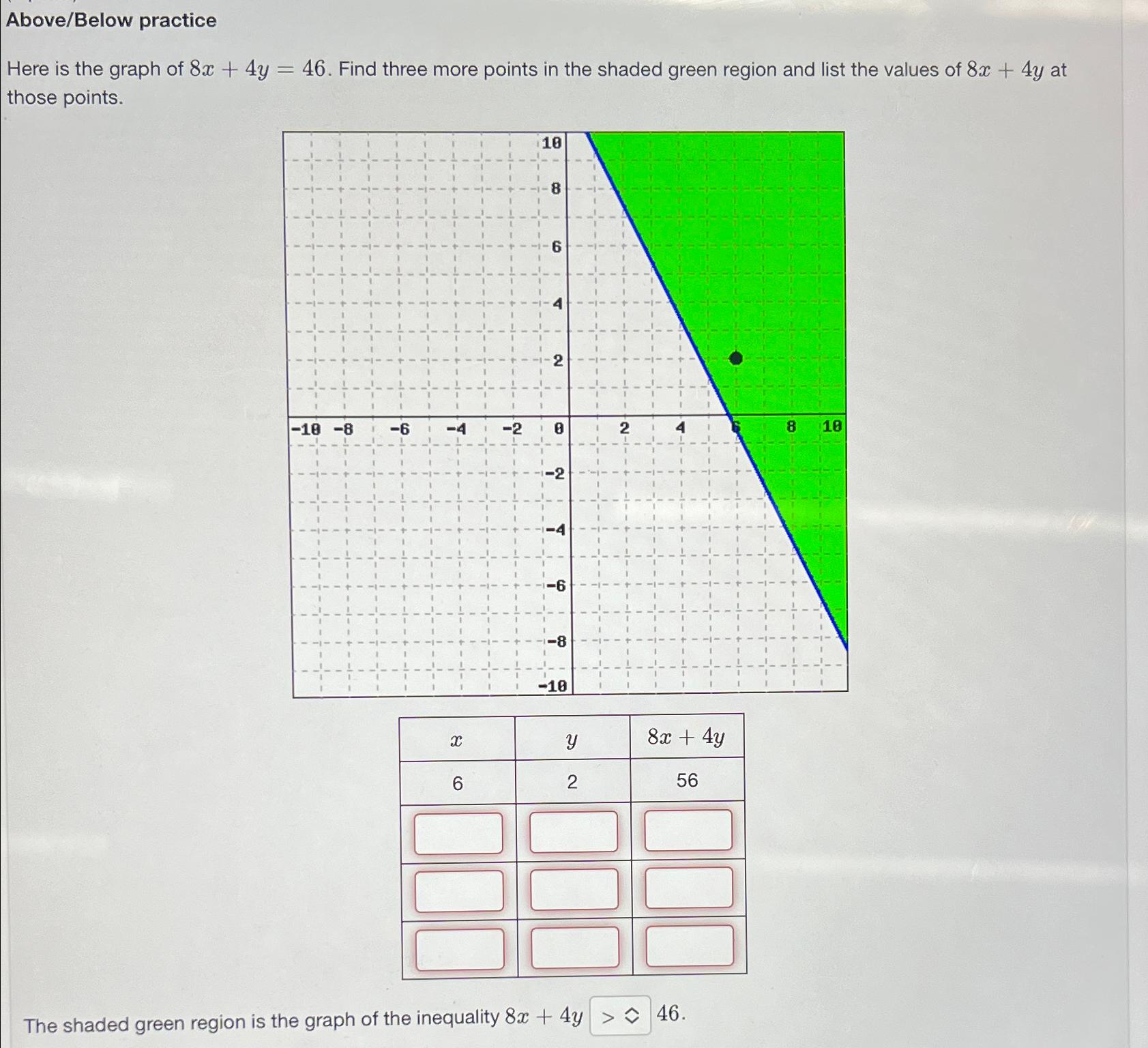 solved-above-below-practicehere-is-the-graph-of-8x-4y-46-chegg