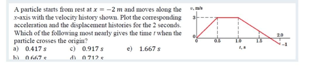 Solved , m/s 3 A particle starts from rest at x = -2 m and | Chegg.com