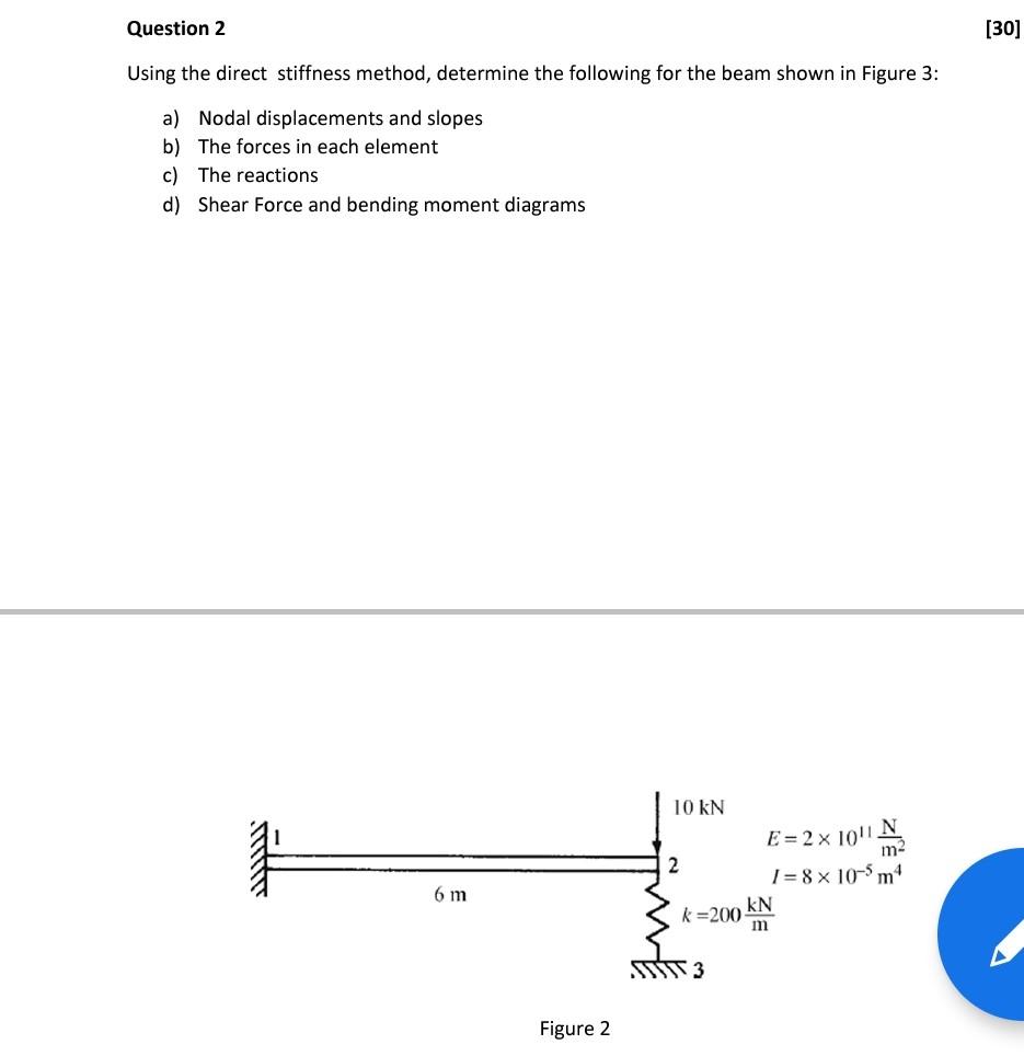 Solved Using The Direct Stiffness Method, Determine The | Chegg.com