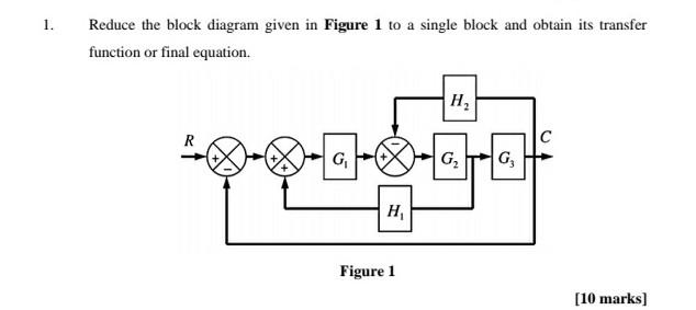 Solved 1. Reduce the block diagram given in Figure 1 to a | Chegg.com