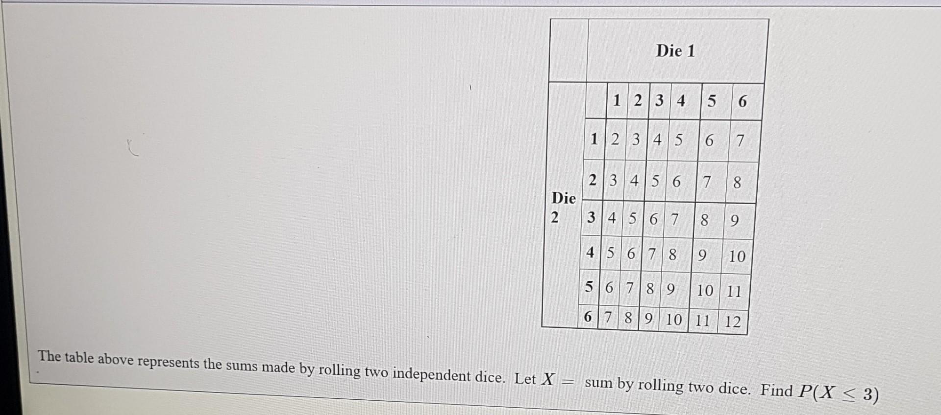 Solved Die 1 1 2 3 4 5 6 1 2 3 4 5 6 7 2 3 4 5 6 7 8 Die 2 3 | Chegg.com
