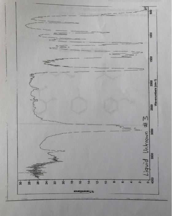 Solved Two IR spectra were taken. Label all important peaks | Chegg.com