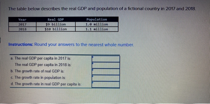 Solved The table below describes the real GDP and population | Chegg.com