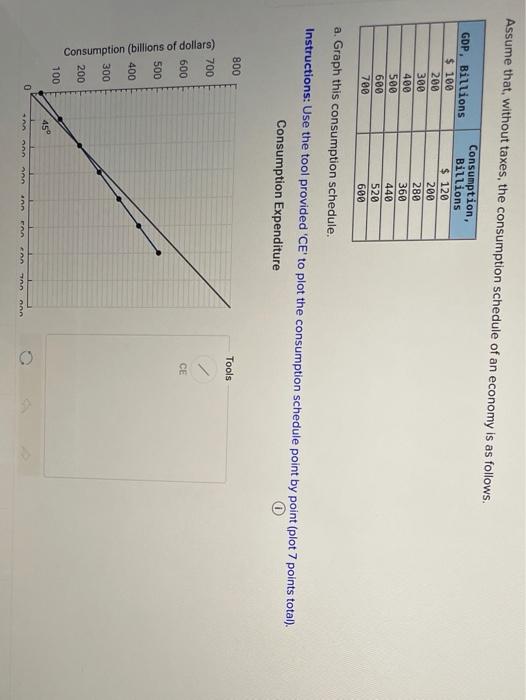 Solved Assume That, Without Taxes, The Consumption Schedule | Chegg.com