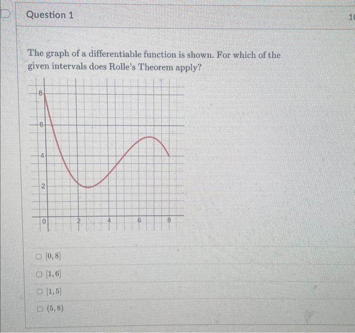 Solved The graph of a differentiable function is shown. For | Chegg.com