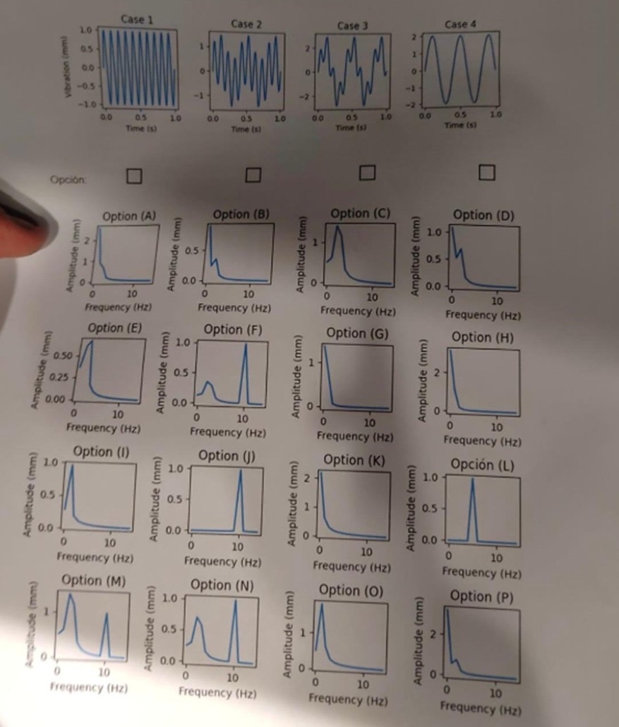 Solved The vibration of a dynamic system was monitored in 4 | Chegg.com