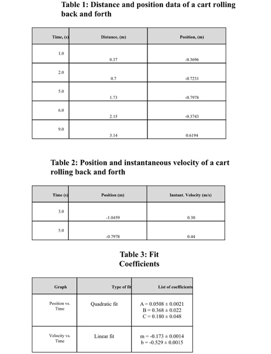 Table 1 Distance And Position Data Of A Cart Rolling Chegg Com