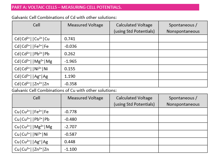 Solved PART A: VOLTAIC CELLS - MEASURING CELL POTENTIALS. | Chegg.com