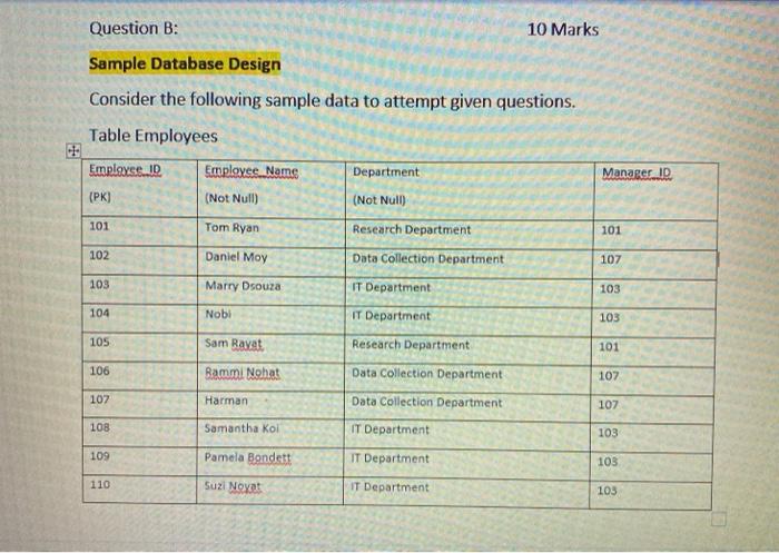 Solved Question B: 10 Marks Sample Database Design Consider | Chegg.com