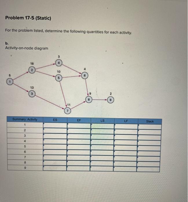 Solved For the problem listed, determine the following | Chegg.com