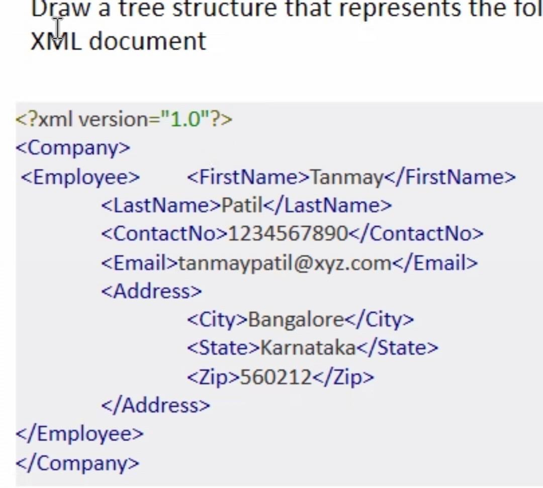 Solved Draw a tree structure that represents the fol XML | Chegg.com