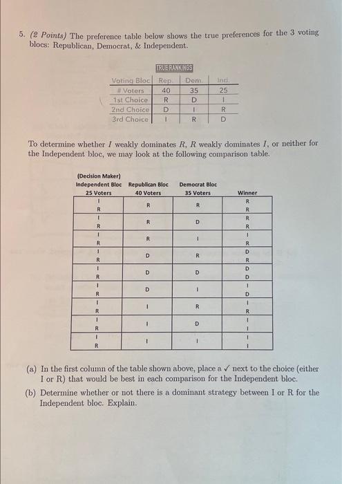 Solved 5. ( Points) The Preference Table Below Shows The | Chegg.com