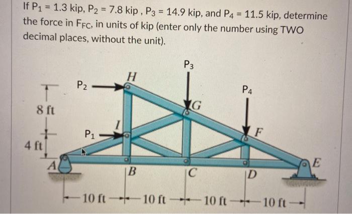 Solved If P1 = 1.3 kip, P2 = 7.8 kip, P3 = 14.9 kip, and P4 | Chegg.com