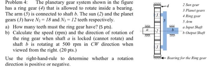 Solved | معه Problem 4: The planetary gear system shown in | Chegg.com