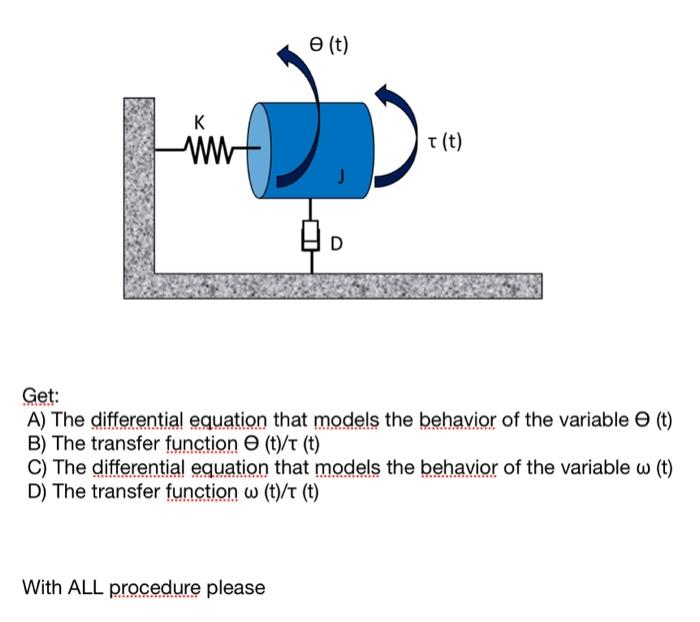 Solved Get: A) The differential equation that models the | Chegg.com