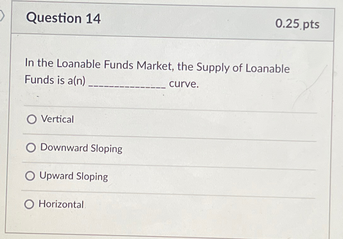 Solved Question 140.25 ﻿ptsIn the Loanable Funds Market, the | Chegg.com